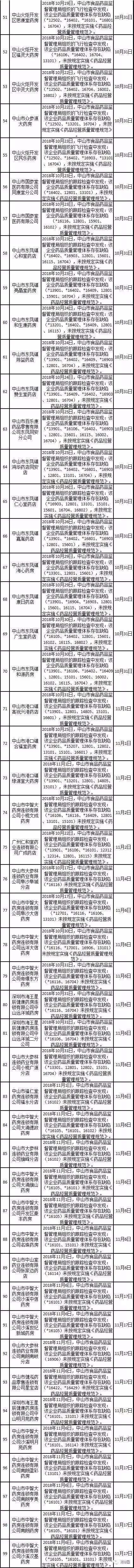 廣東11月GSP限期整改.jpg 廣東11月GSP限期整改.jpg