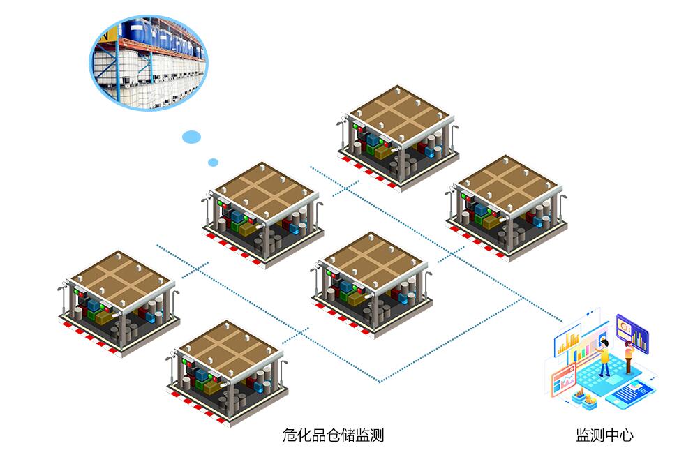 志翔領(lǐng)馭?；窚貪穸缺O(jiān)控系統(tǒng)