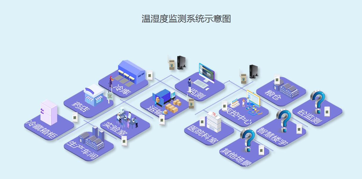 溫濕度監(jiān)控系統(tǒng) 溫濕度監(jiān)控系統(tǒng)