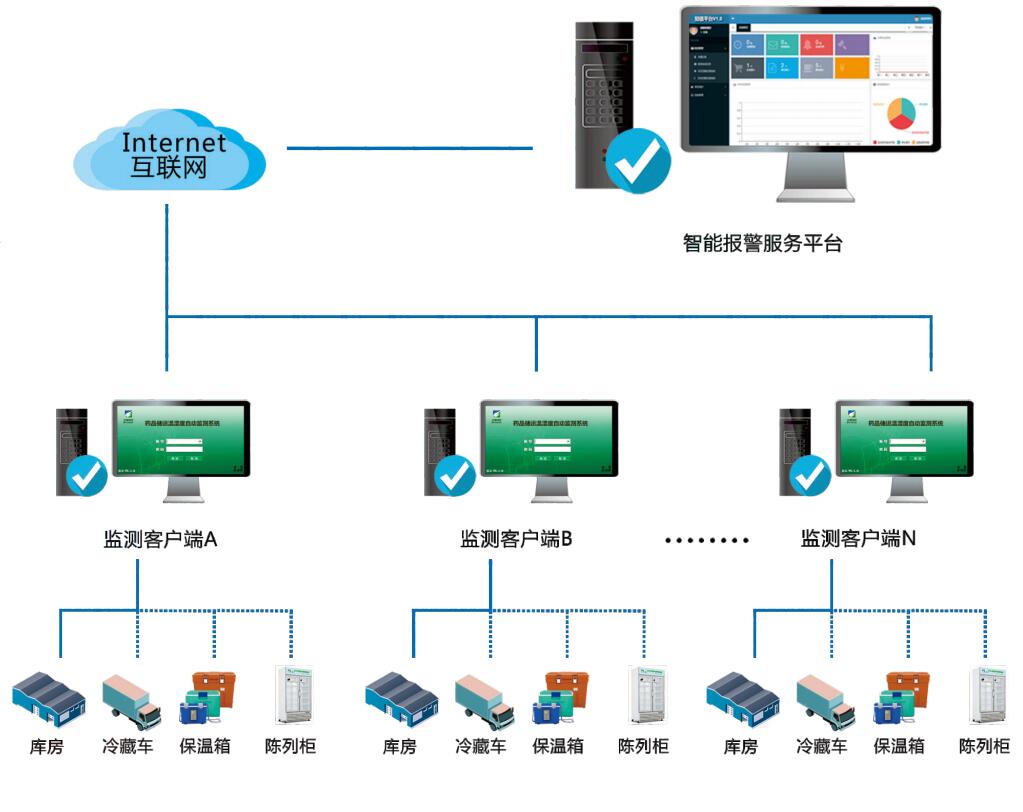 血站溫濕度監(jiān)測(cè)系統(tǒng) 血站溫濕度監(jiān)測(cè)系統(tǒng)