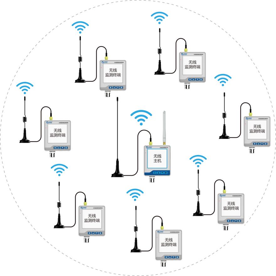 無線溫濕度監(jiān)控
