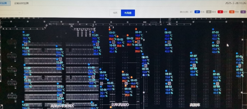 溫濕度監(jiān)測大屏